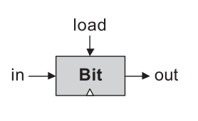 Bit chip symbol
