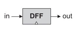 DFF symbol
