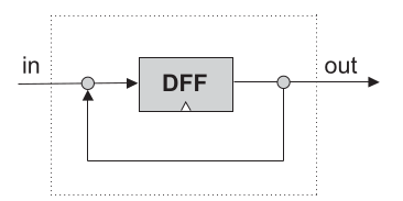 Invalid design with DFF output connected directly back to its input