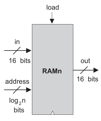 RAM chip symbol
