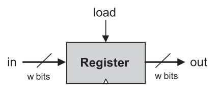 Register chip symbol