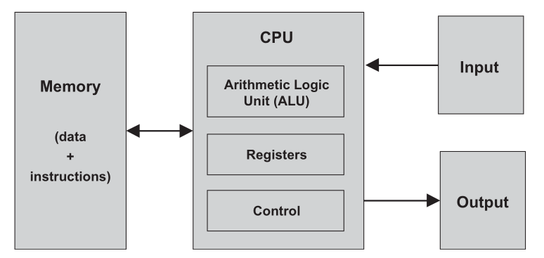 Random Variable Objects Lecture 13: Computer Architecture
